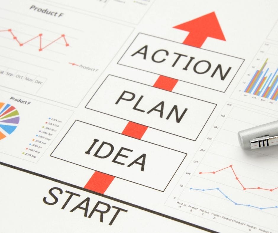 chart with start, idea, plan, action and an up arrow